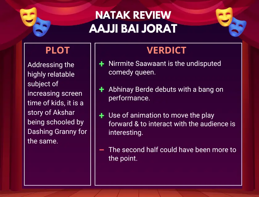 Aajji Bai Jorat- 2024 Marathi Natak Review