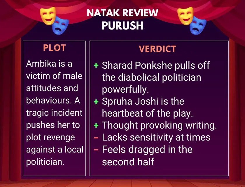 Purush (2024) : Marathi Natak Review